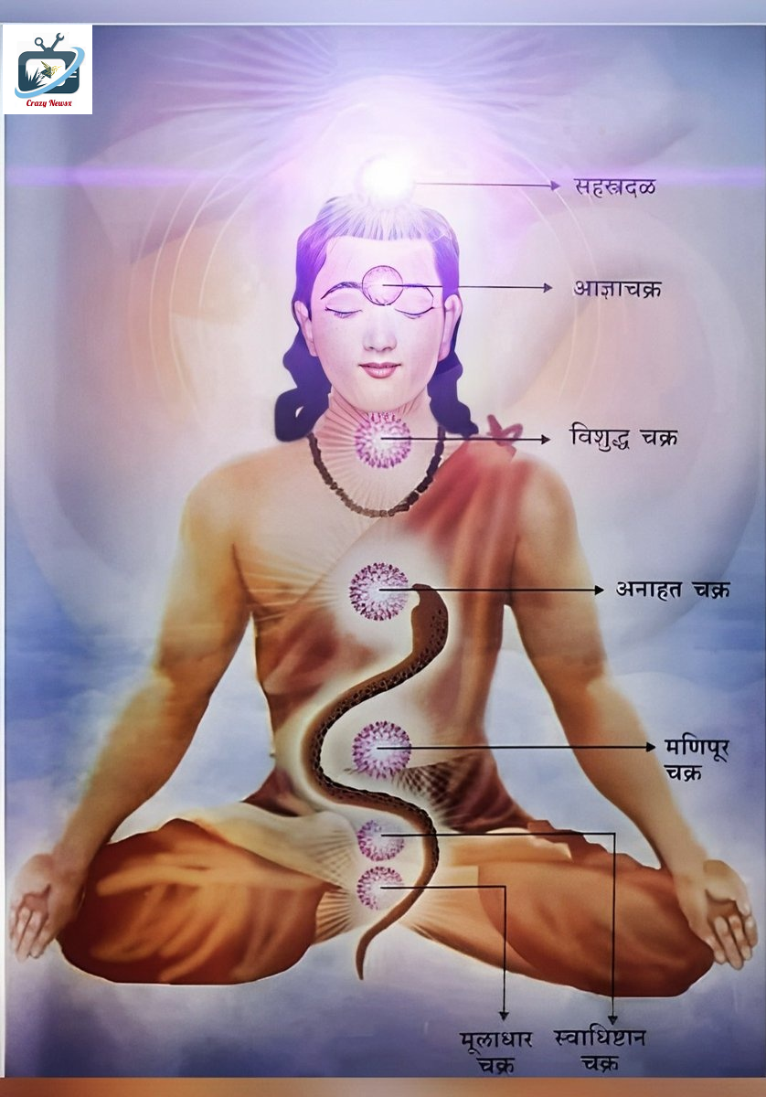 7 Chakras in Human Body